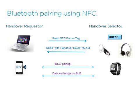 nfc tag bluetooth pairing|nfc connection for bluetooth.